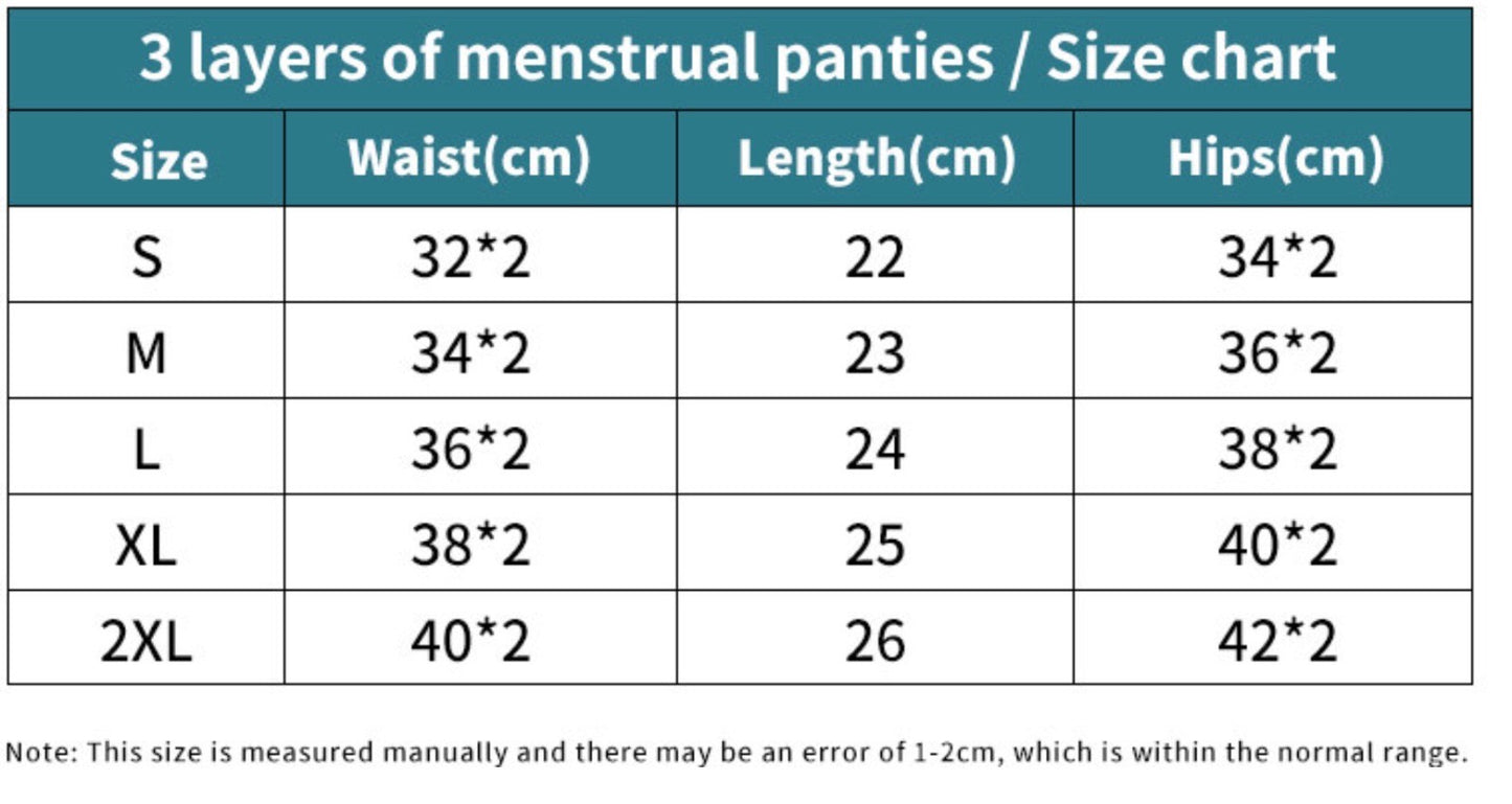 🔥NEU!🔥Ivy Menstruation Höschen Aura – Periodenunterwäsche mit Spitze