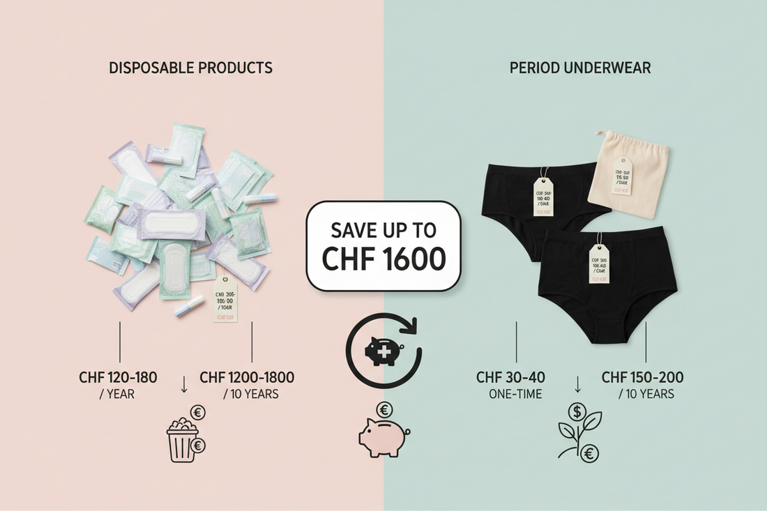 Kostenvergleich: So viel sparst du mit Periodenwäsche