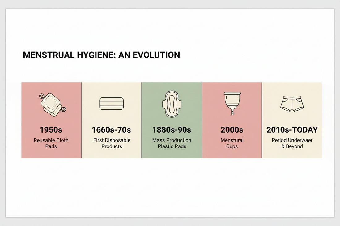 Die Geschichte der Menstruationshygiene: Von 1950 bis heute